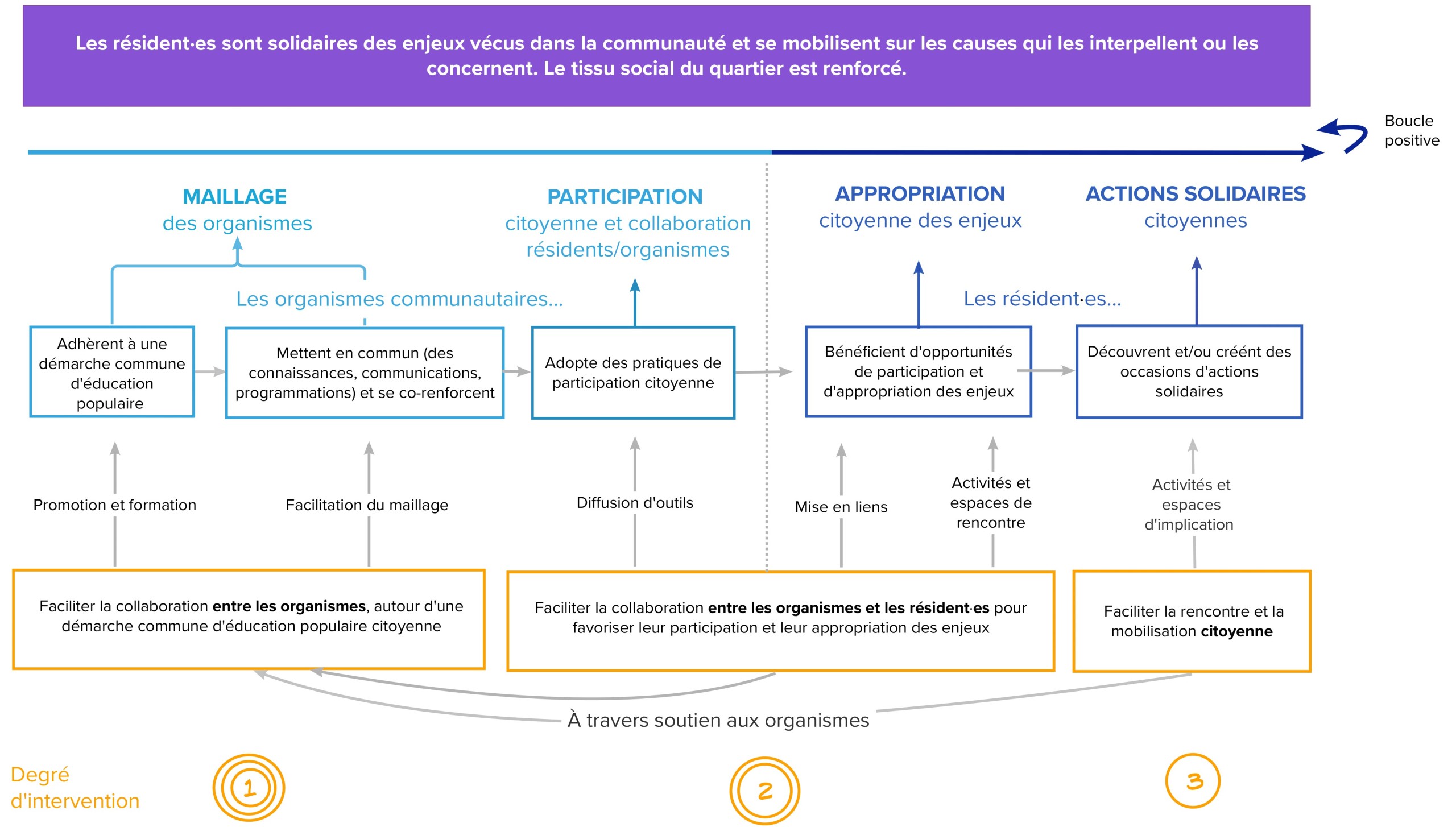 Schema_Phase2_Ecole_citoyennete